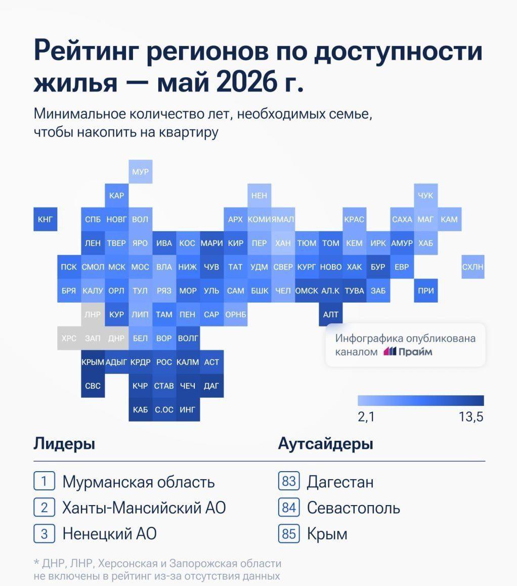 Почему в Мурманске на квартиру копят 2 года, а в Крыму — 13: при чём тут Москва